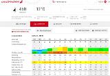 Neuer Tag, neues Glück….und schon „Bergfest“. Die Zeit rennt einfach viel zu schnell. Nach dem Frühstück schnell mal das Wetter gecheckt. Bis auf den leicht auffrischenden Wind, sollte es ja insgesamt etwas besser werden. Na mal sehen, ob die Wetterfrösche heute Recht behalten würden.